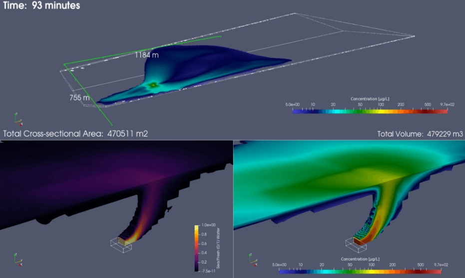 Environmental or mission-condition analysis