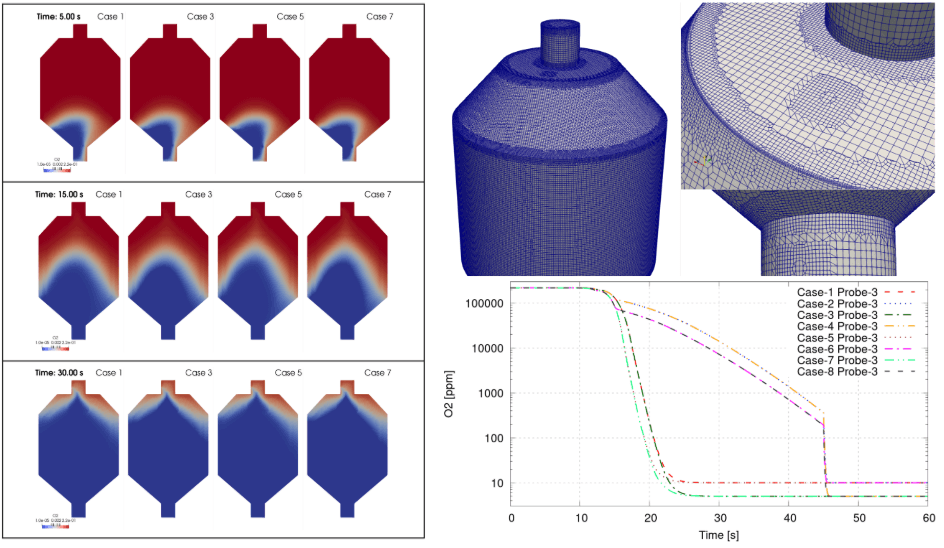 Aerodynamic simulation or flow field